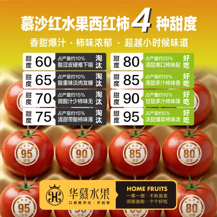 慕沙红，水果番茄西红柿，4种甜度★超越小时候味道，一果一测，不盲盒商品图