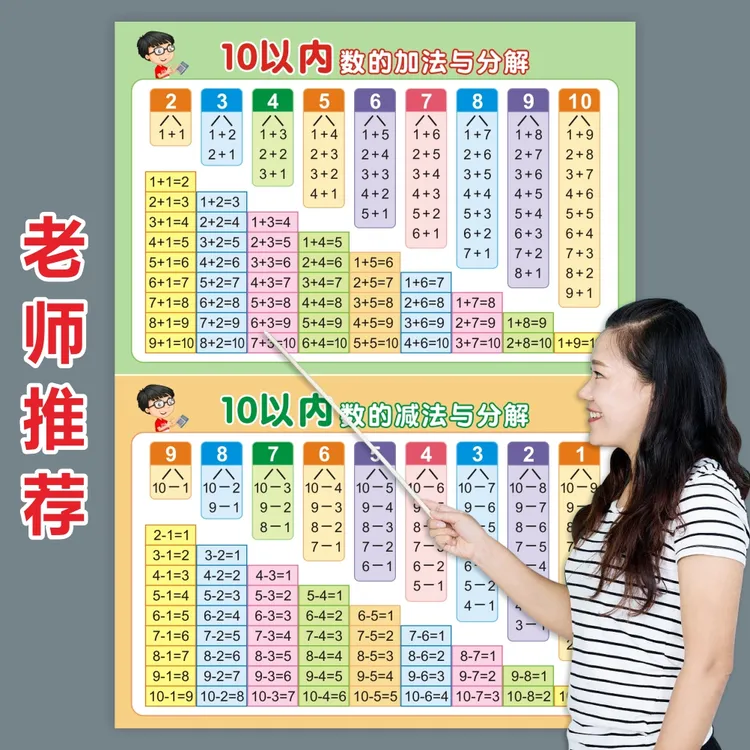 分解与组成挂图10以内的幼儿园大班教学用具墙贴学习神器新手入门