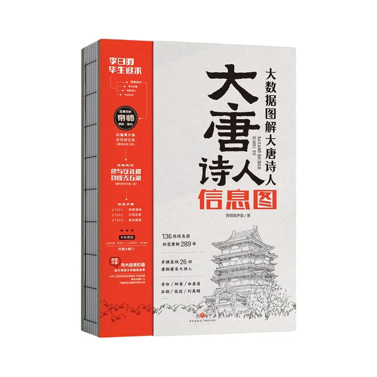 大唐诗人信息图唐朝唐诗杜甫李白刘禹锡白居易图解【SCTD】