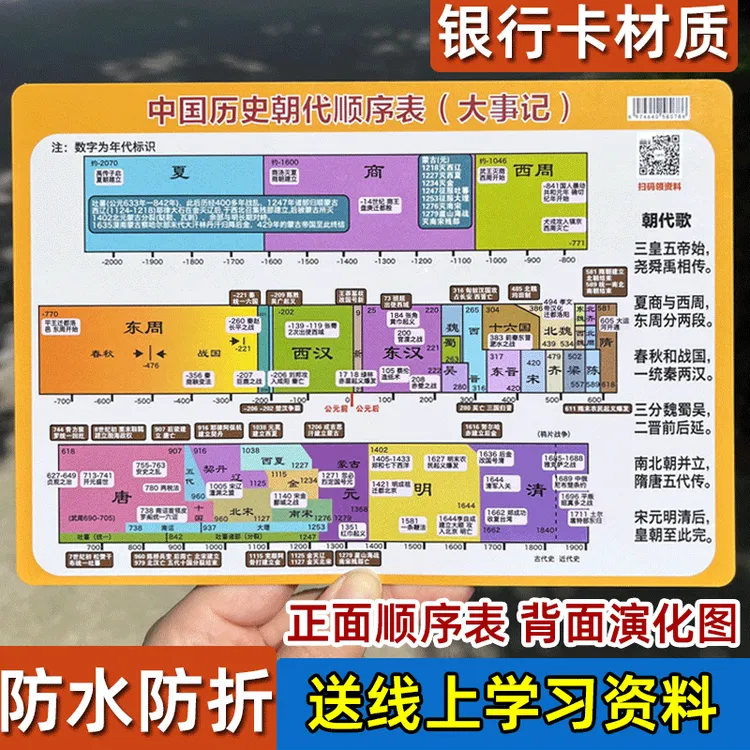 中国历史朝代顺序演化图表初中时间轴知识点速记卡大事记数理化英