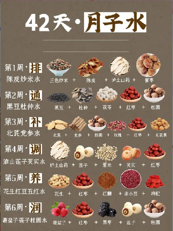 【覆盆子】月子水42天小月子15天煮水调产妇月子茶养生茶饮真材实料