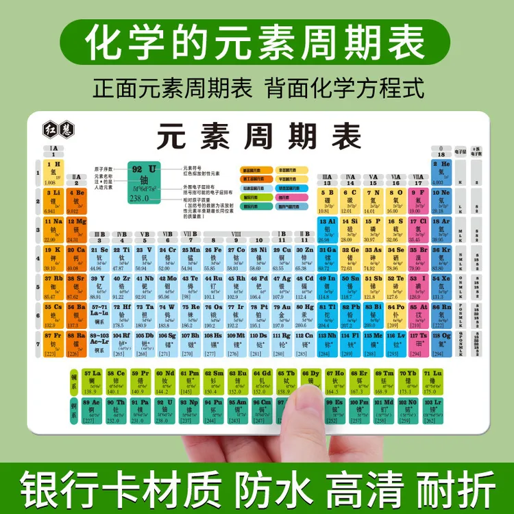 MH【抢!8张初中公式】初中化学元素表卡片物理化学公式常考知识点