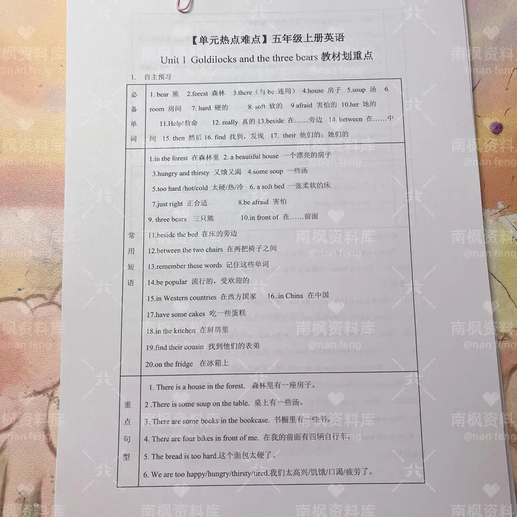 2025年秋季译林版英语五年级上册8个单元划重点电子版