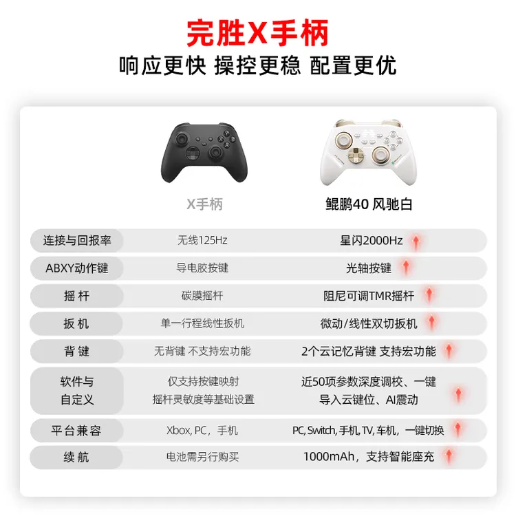 【单手柄】北通鲲鹏40风驰白星闪手柄TMR双切震动扳机地平线6