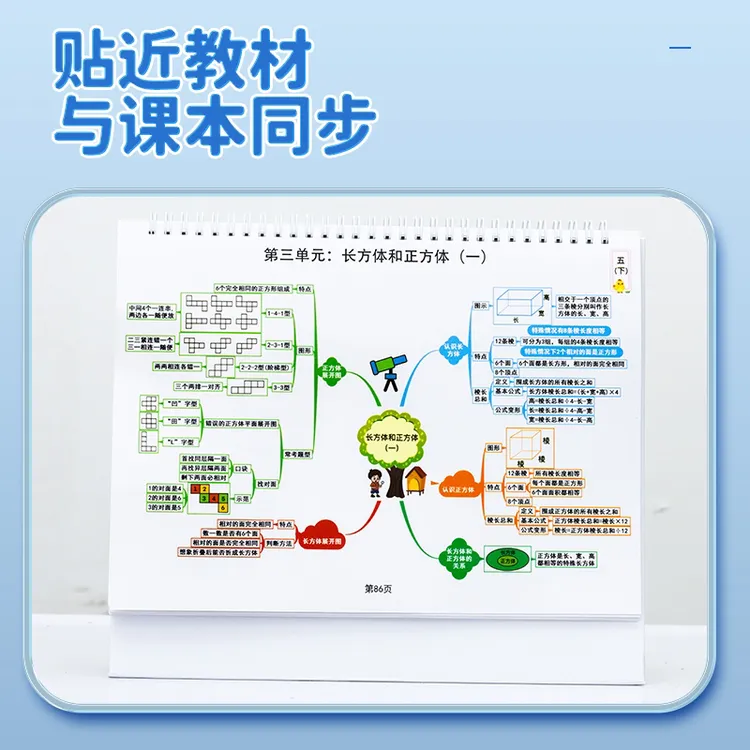 小学数学知识点思维导图同步教材1-6年级117个单元知识点总结