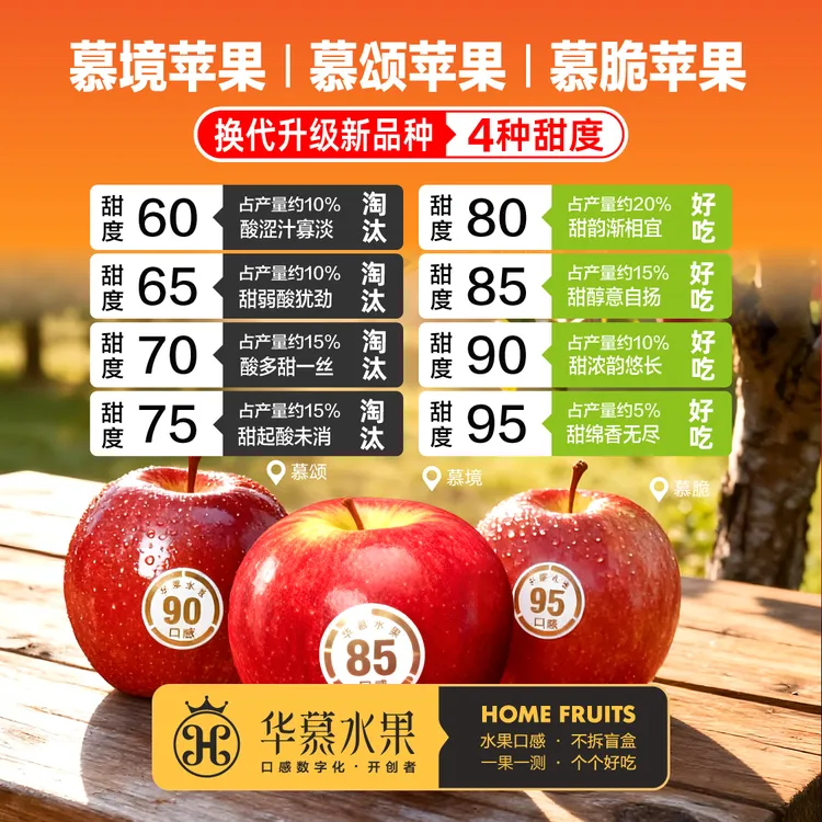 慕颂苹果⭐慕境苹果⭐慕脆苹果⭐4种甜度⭐华慕水果口感不拆盲盒⭐顺丰商品图