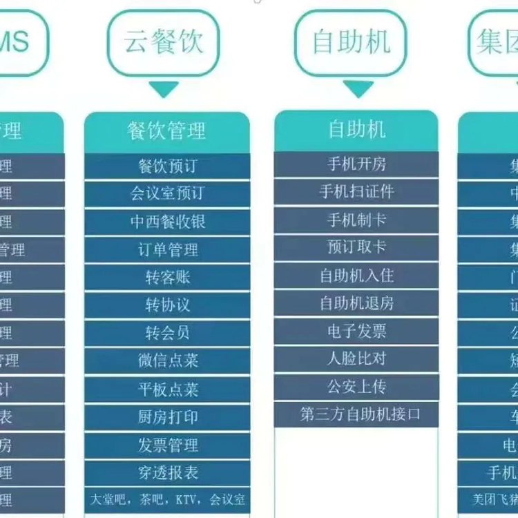 pms酒店管理软件