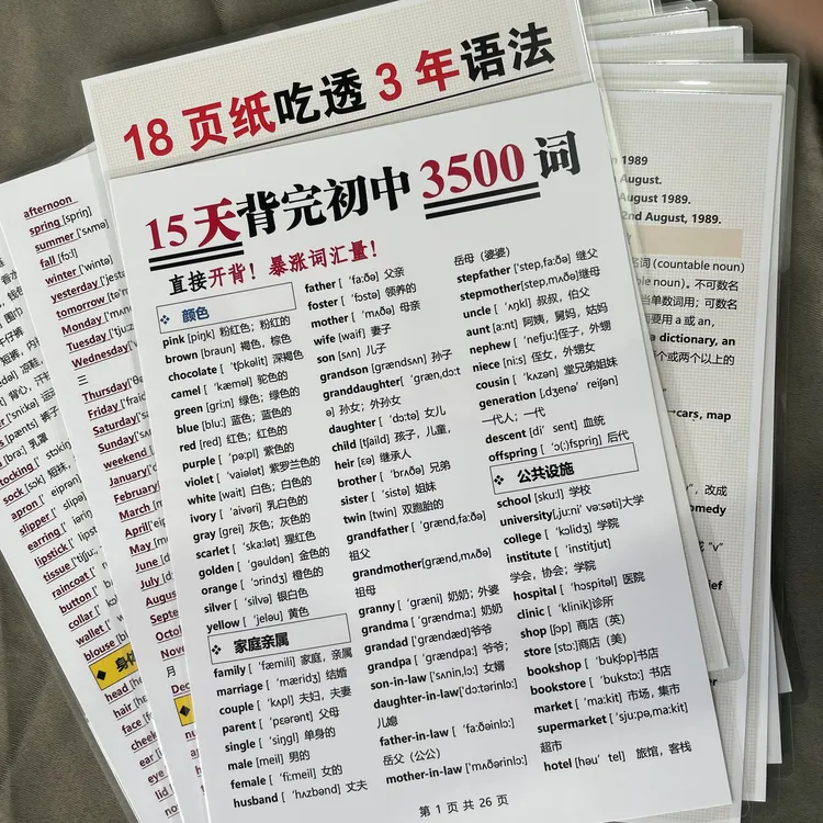 18页纸吃透初中3年英语语法知识中考复习专项训练闪卡