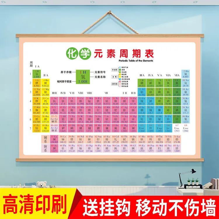 初中数理化知识点归纳总结记忆手卡化学元素周期表公式大全