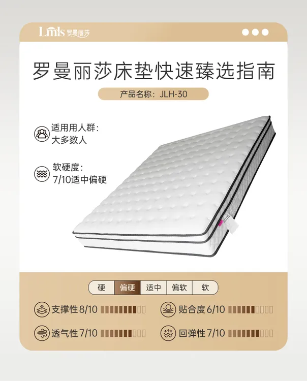 【梅总专场】罗曼丽莎床垫家用卧室独立弹簧床垫星级酒店睡眠 30#