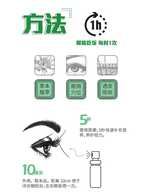 眼餐®低氘护眼，用于个人的眼部护理唤起两眸清炯炯水解珍珠草本