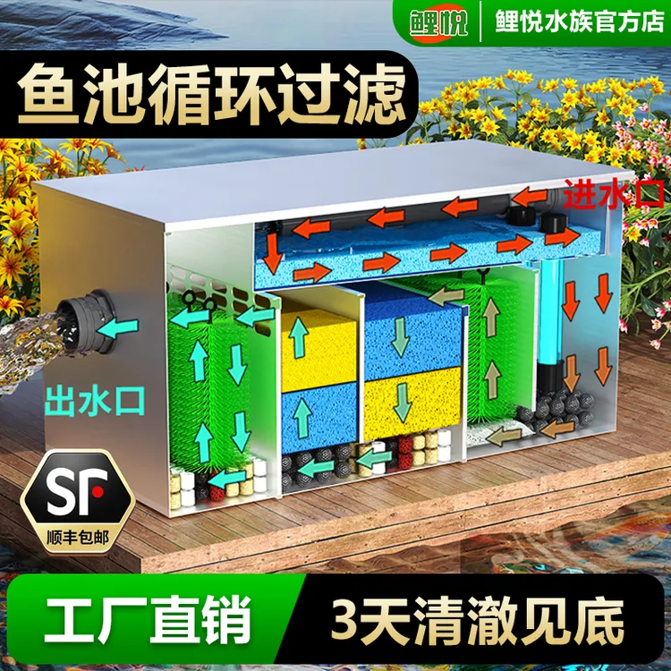 鱼池过滤器水循环系统户外庭院水池不锈钢过滤箱鱼塘大型净水设备