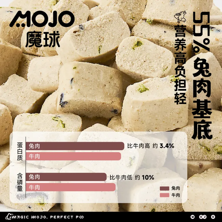 【短视频专属】魔球粉桶乳鸽益生菌全价主食低磷兔肉冻干试吃10g*2