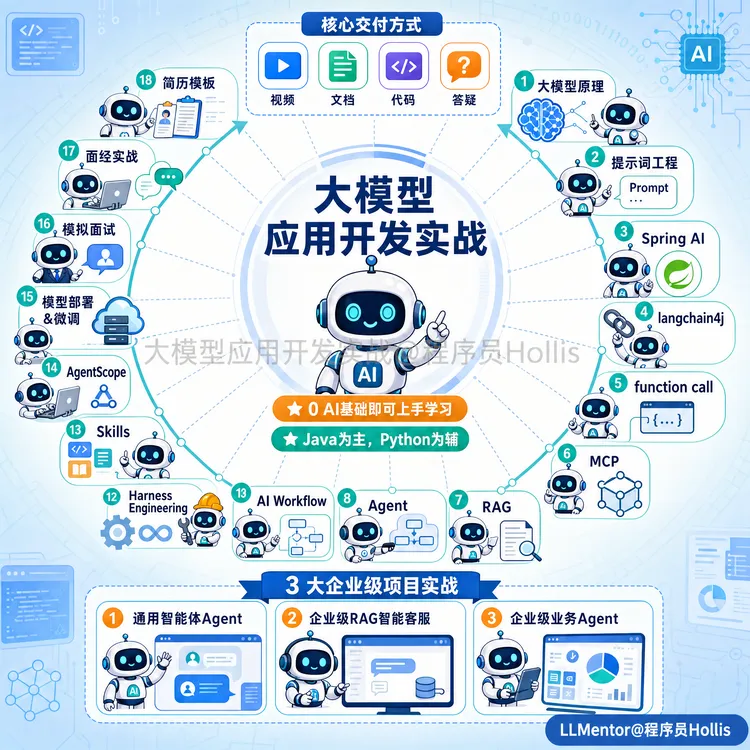 LLM应用开发,电子DIY,SpringAI+MCP+RAG+Agent+Skill+实战,创客
