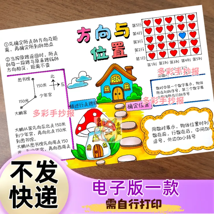 【1489】北师大版四上数学第五单元方向与位置思维导图电子稿