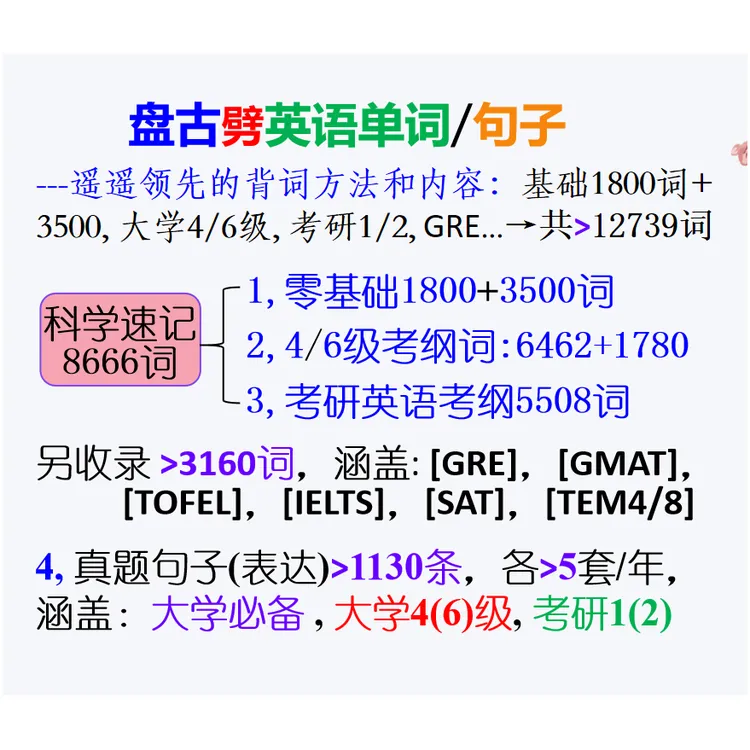 盘古劈单词/句子(大学速记8千词，读懂1130句真题长难句)