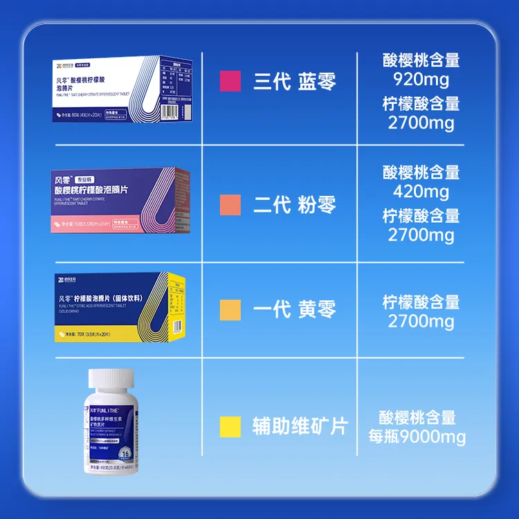 风零酸樱桃柠檬酸泡腾片①②③代痛凨弱碱饮料健身饮品【8片/20片/盒】