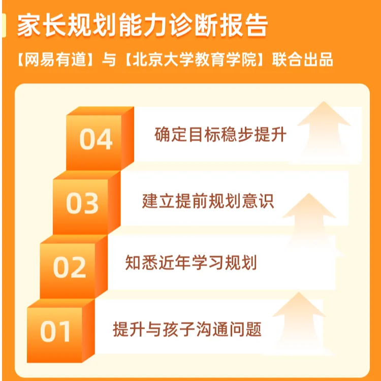 【刘思雨】初中家长讲座