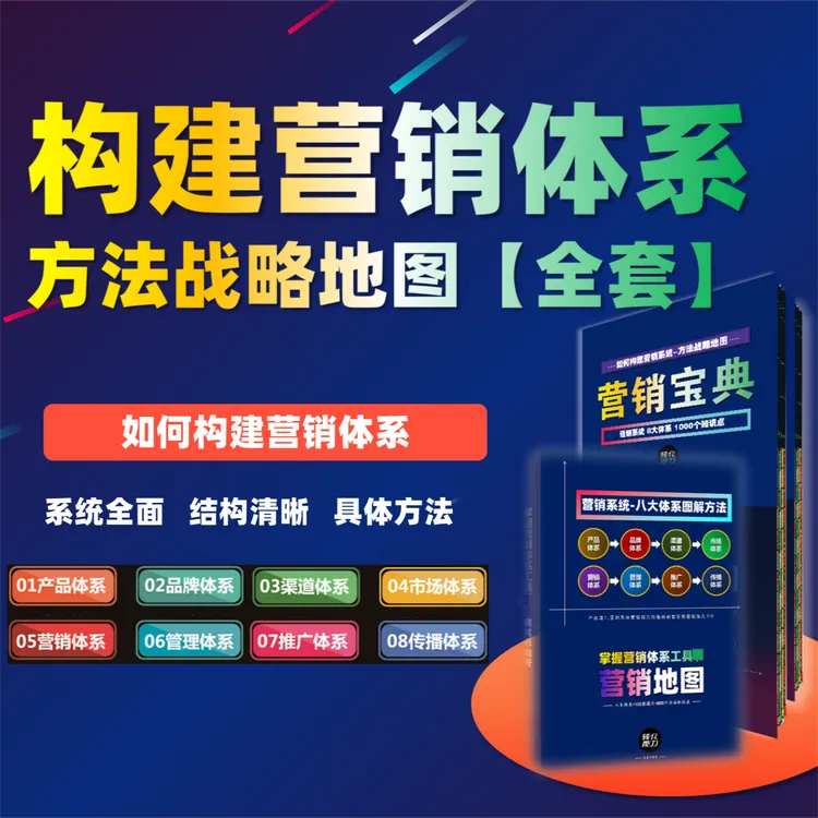  八大体系-营销系统方法战略地图工具【全套】