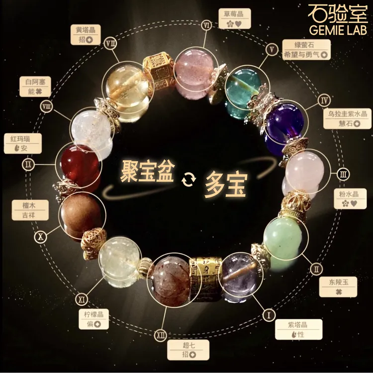 【聚宝十二宫】石验室 |黄塔晶紫水晶白阿塞手串权威检测