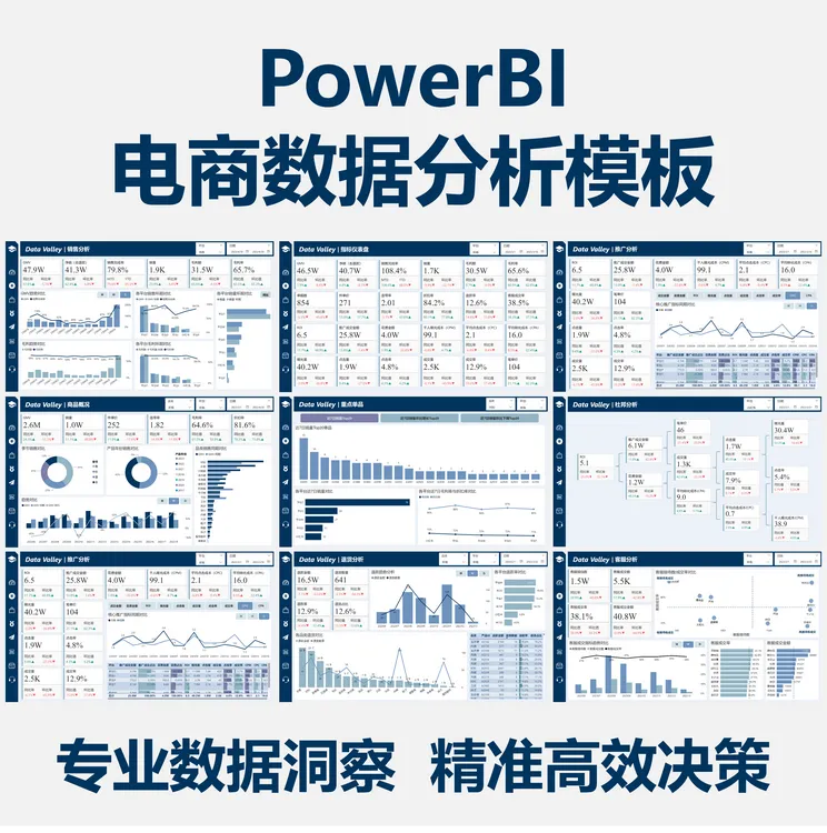 PowerBI电商通用模板分析平台产品销售ppt