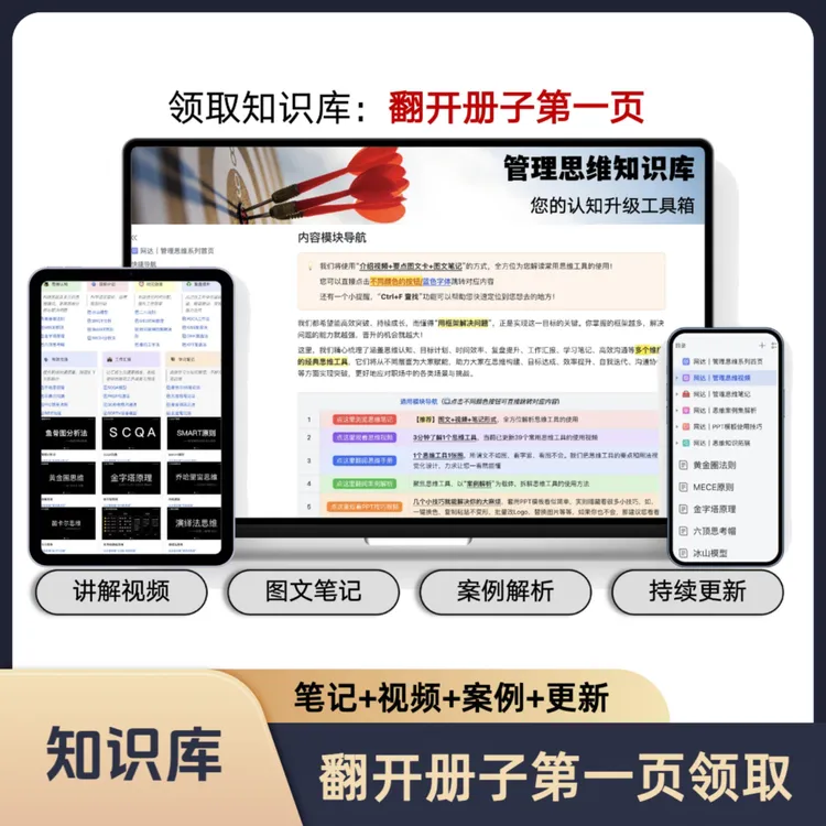 【包邮】管理思维能力提升:图文笔记+视频+案例解析商品图