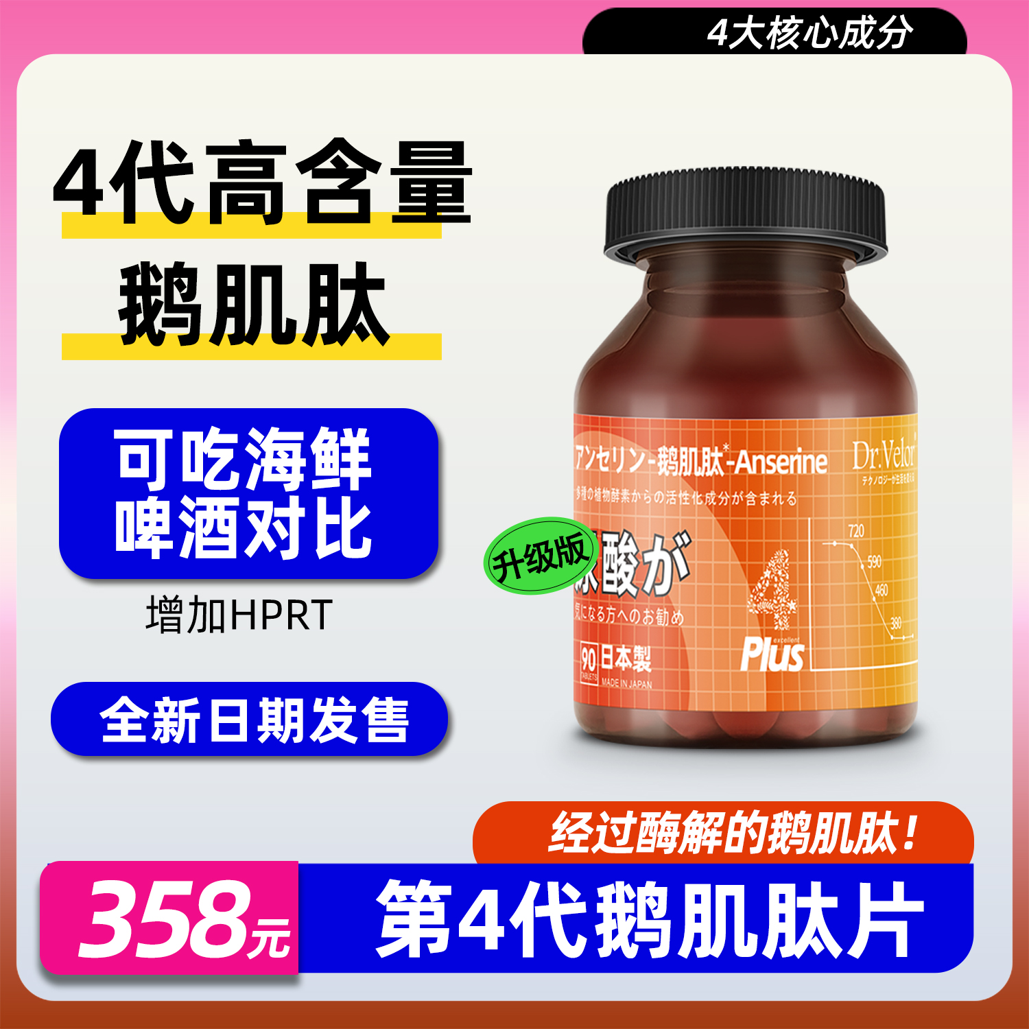 【热销】Dr.Velor日本进口第四代鹅肌肽片高含量天然木犀草素90片