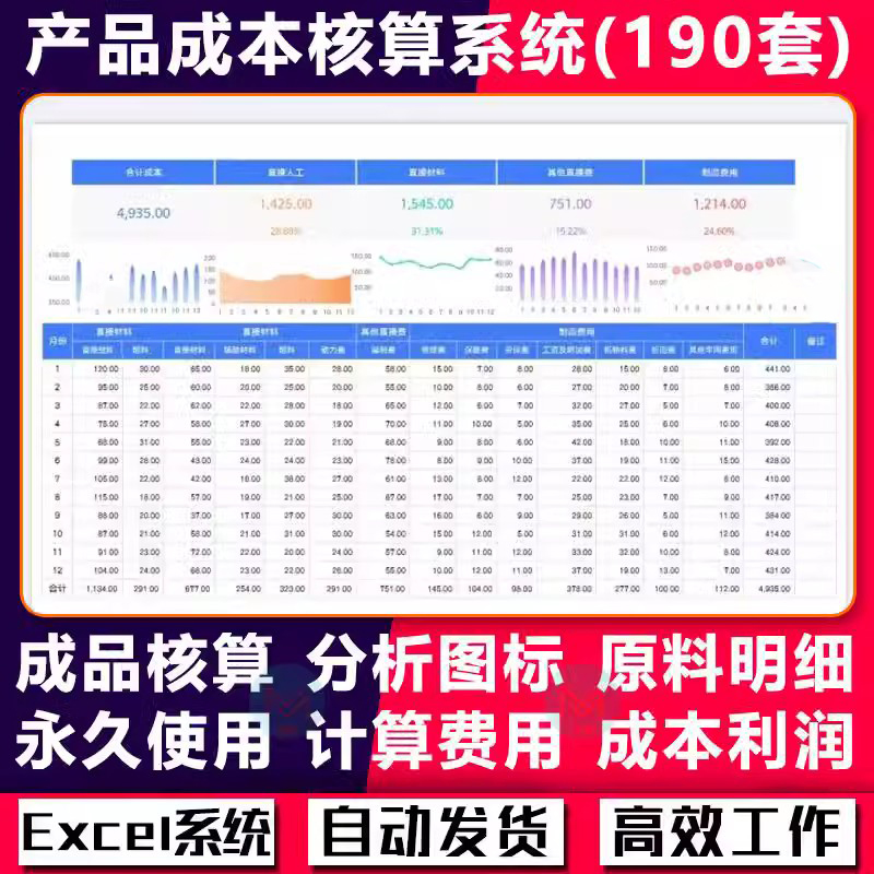 产品成本核算分析excel表格管理系统生产成本利润明细统计预测表