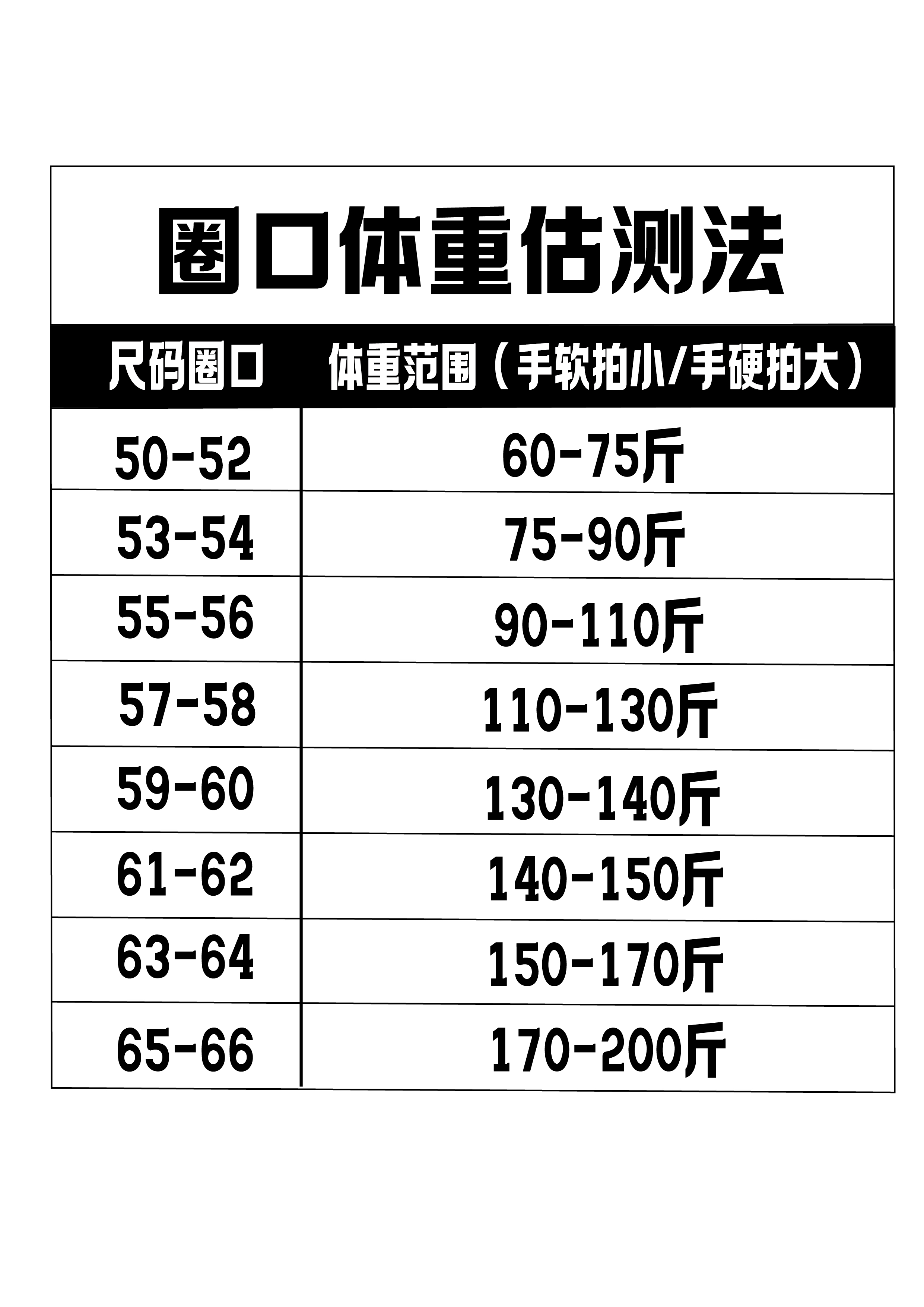 仙女宝宝们的测量圈口