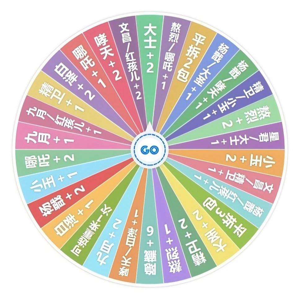 非人哉香香手大转盘 幸运冲冲冲