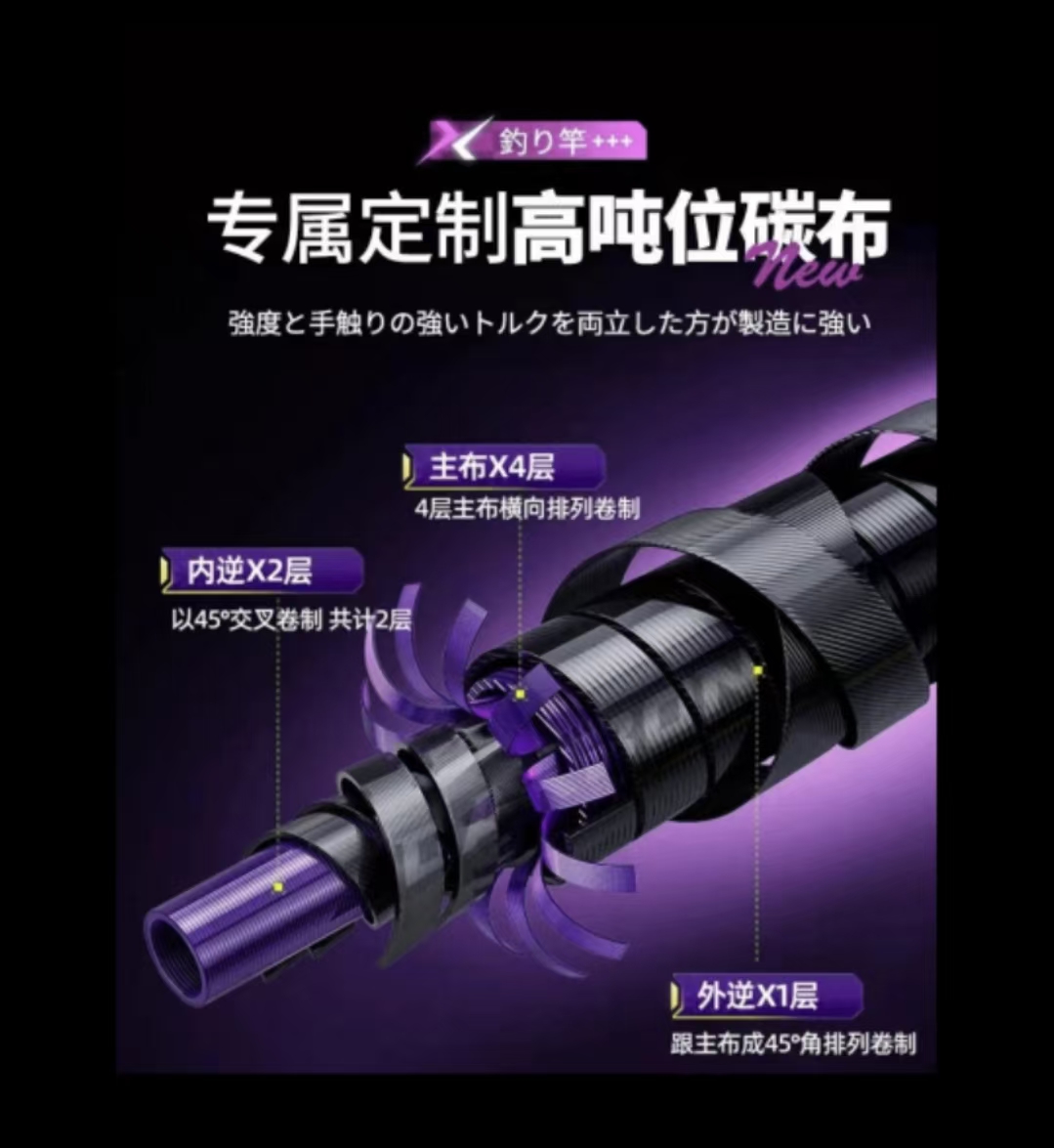 断码库存福利鱼竿链接（直播间展示实际下单为准）