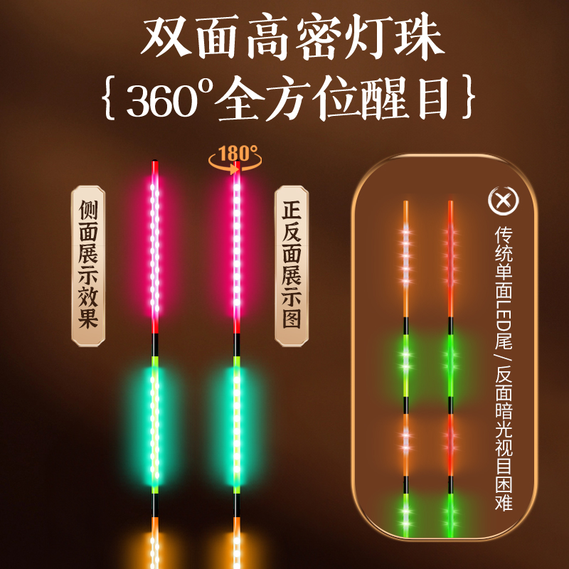 AX单漂尾无漂身无电池