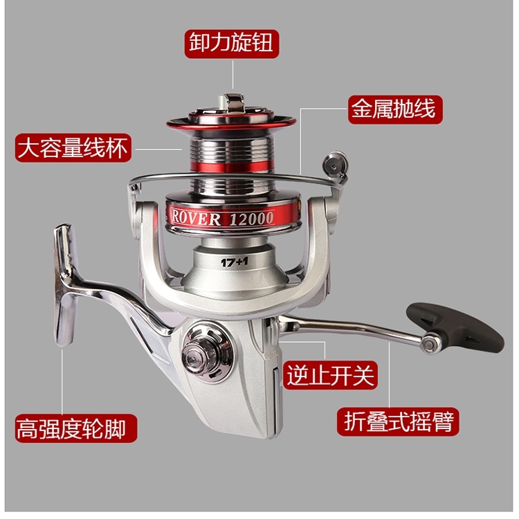 12000型大型鱼轮纺车轮稳定手摇金属不锈钢渔线轮