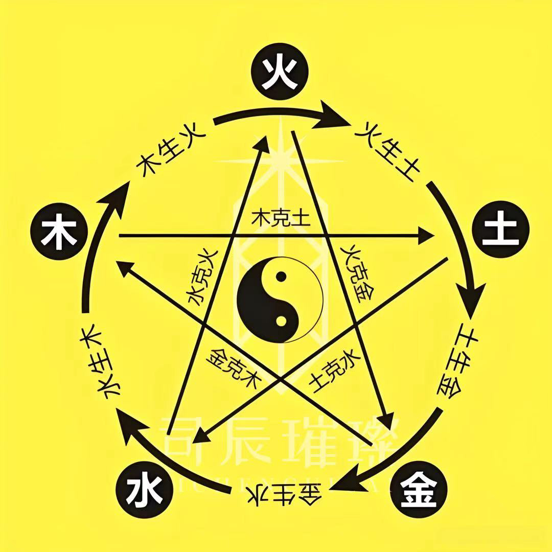 五行私人订制海蓝宝石K金镶嵌水晶手串珠宝手链戒指项链订制