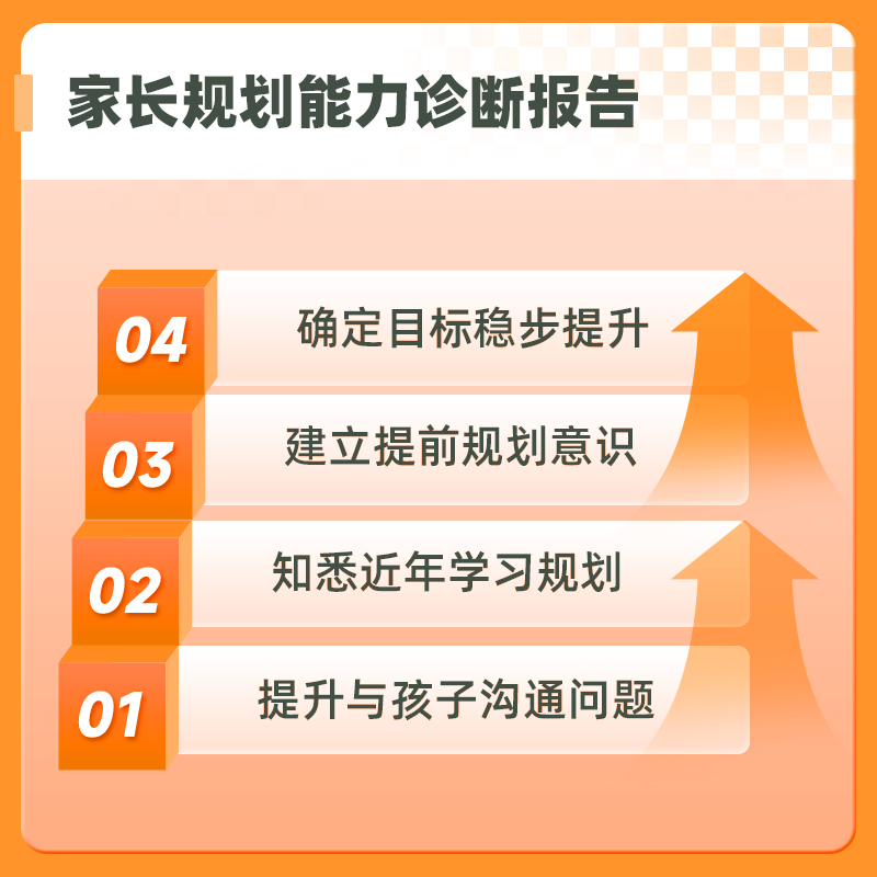 【刘秋龙】高中家长规划#