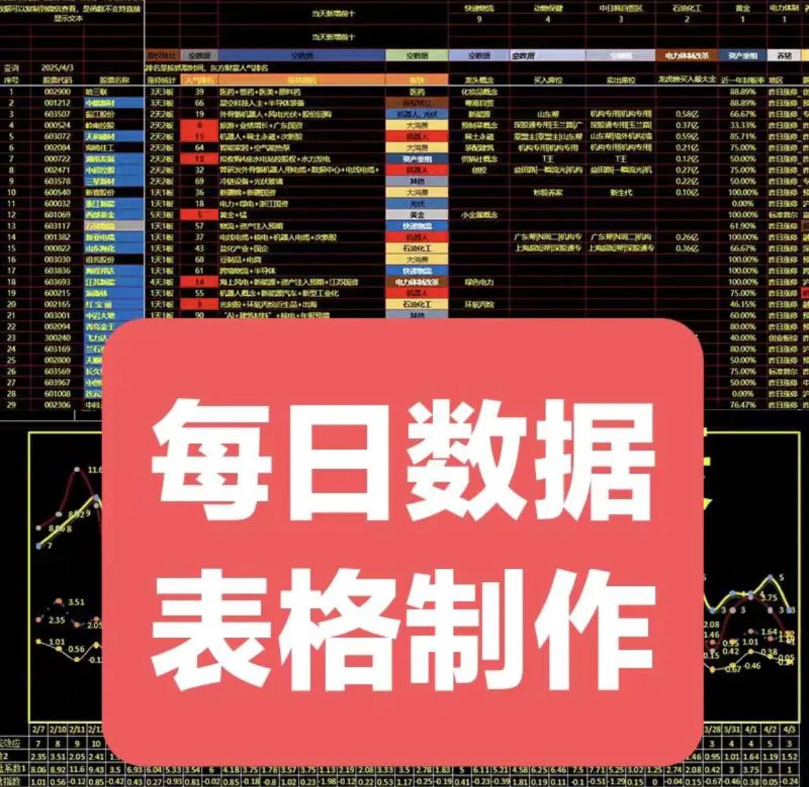 C表格及Word文档修改格式文字公式录入PDF转换