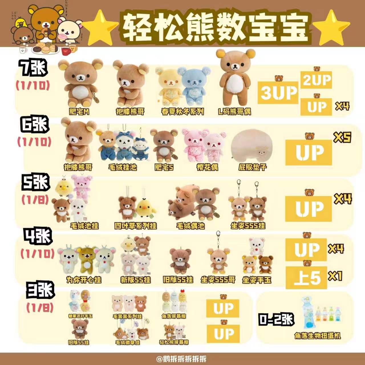 【轻松熊数宝宝】小挂件！