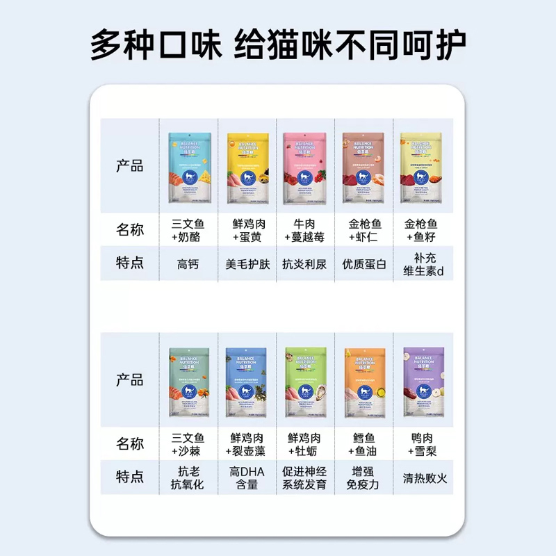 佰萃粮猫咪零食成幼猫补水互动湿粮猫条多种口味