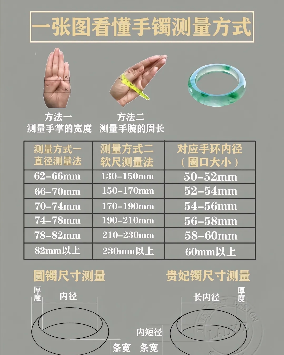 手镯量圈口方式看过来