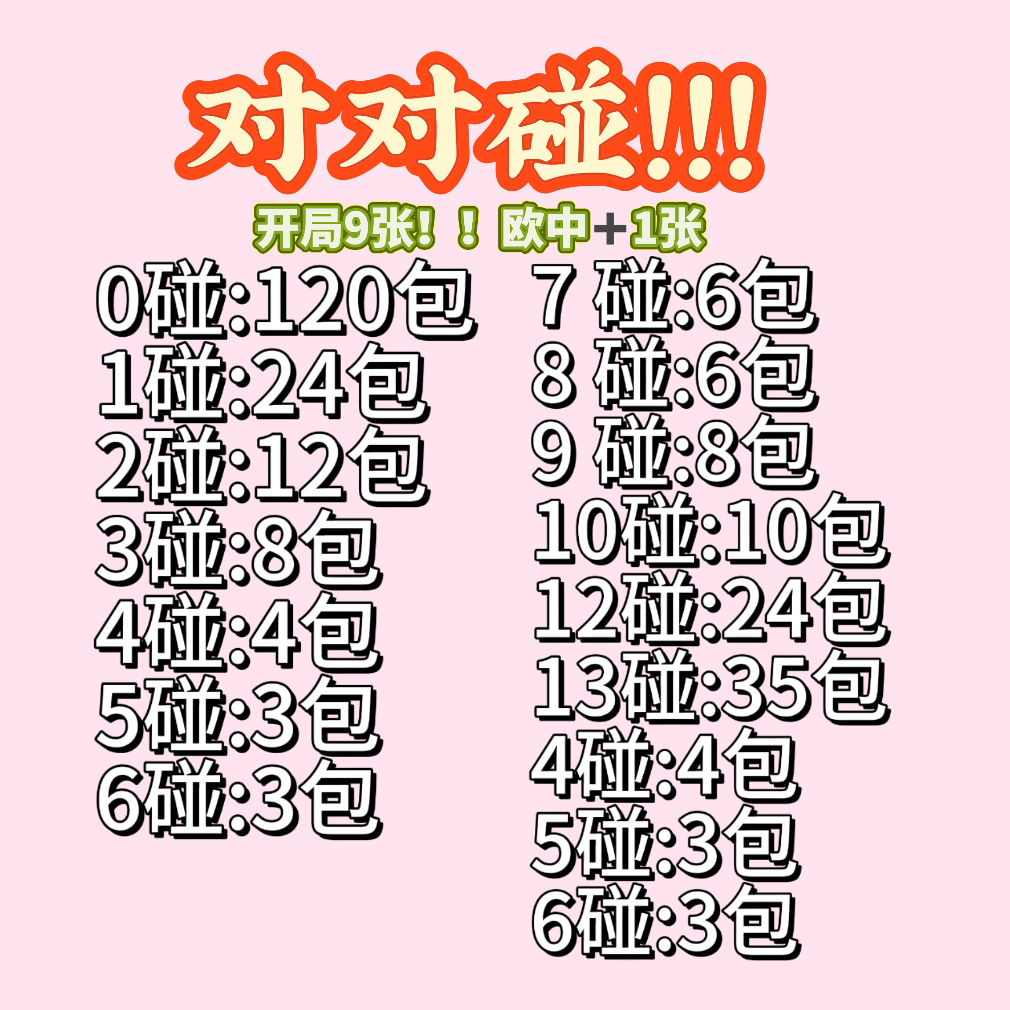 对对碰 多IP卡牌 收藏卡牌盲盒默认（代拆）