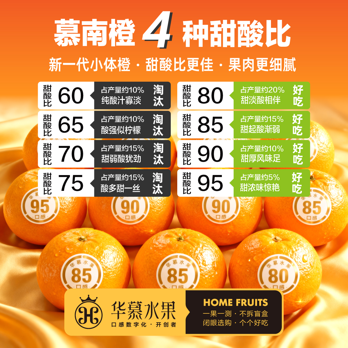 慕南橙★新一代小体橙，4种甜度★华慕水果，口感不拆盲盒★顺丰快递商品图