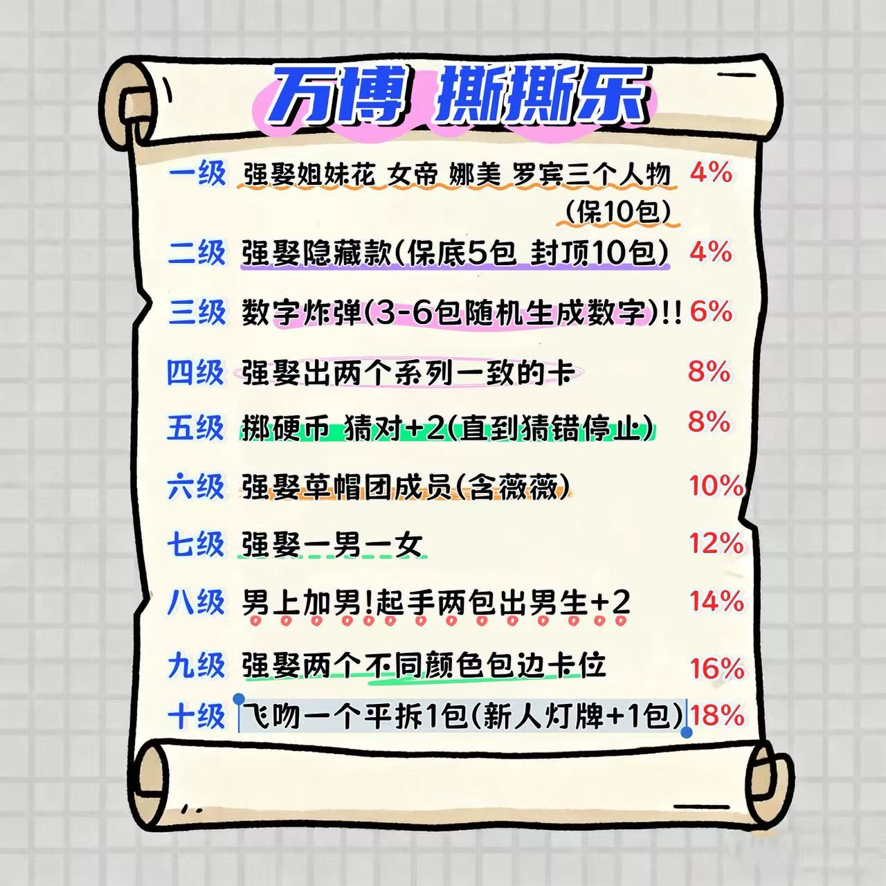 【万博文创】 海贼王 收藏色纸 盲盒代拆（雯雯）