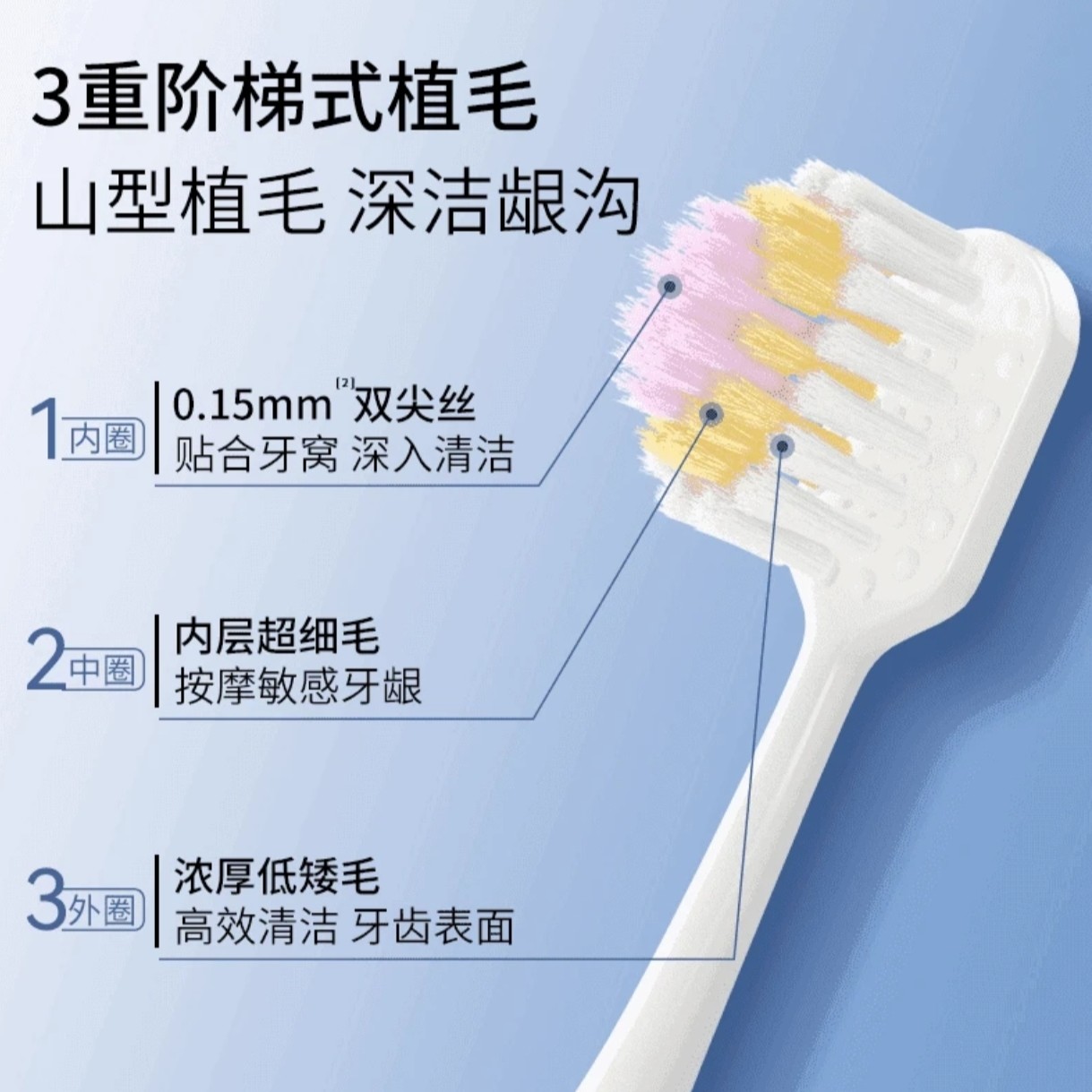 卡嘉【山型凸面牙刷】宽薄成人专用护龈软毛清洁按摩超细毛孕妇可用