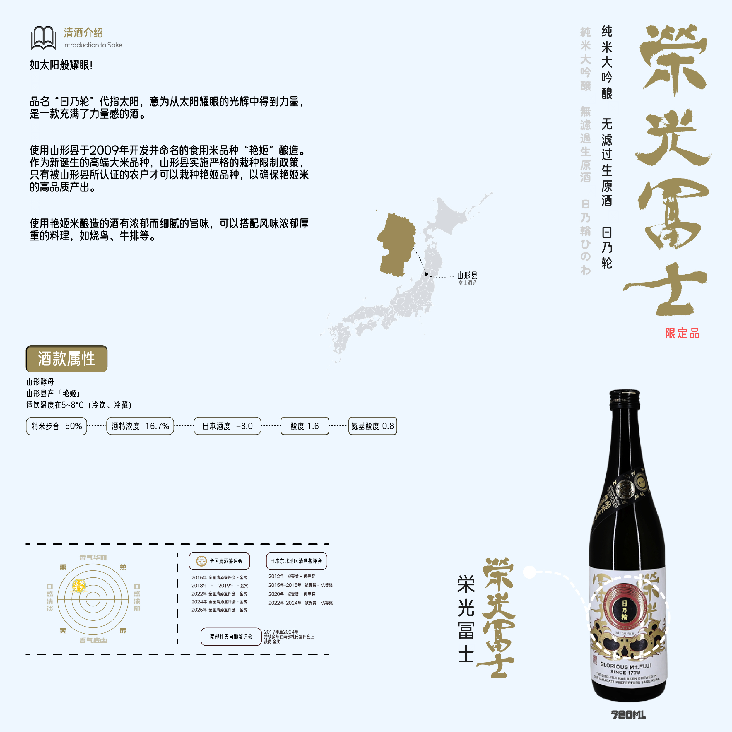 【荣光富士】日乃轮 纯米大吟酿无滤过生原酒SAKE人气清酒 日本进口