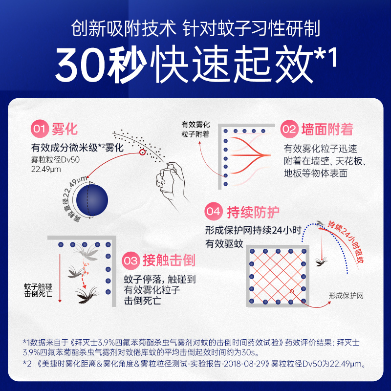 拜耳拜灭士灭蚊喷雾驱蚊喷雾非电热蚊香液家用防蚊水驱蚊液持久DR 图片 2
