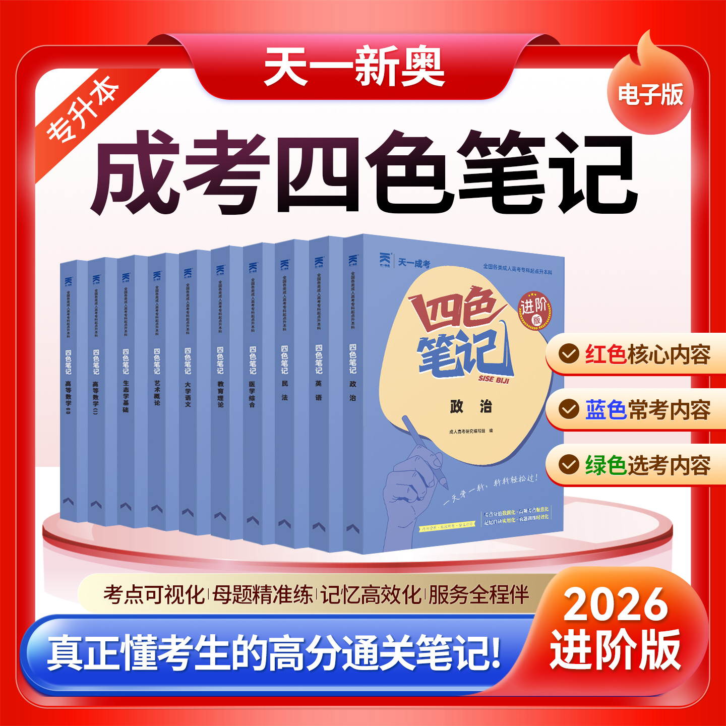 2025成人高考专升本复习资料四色笔记电子版考点汇总