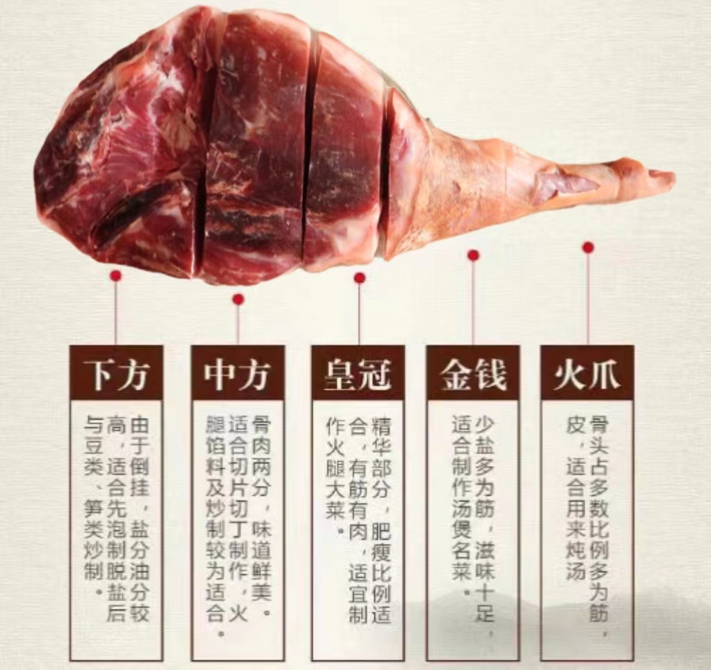 农村、低盐熟食火腿【现场称重】一物一拍、真空包装