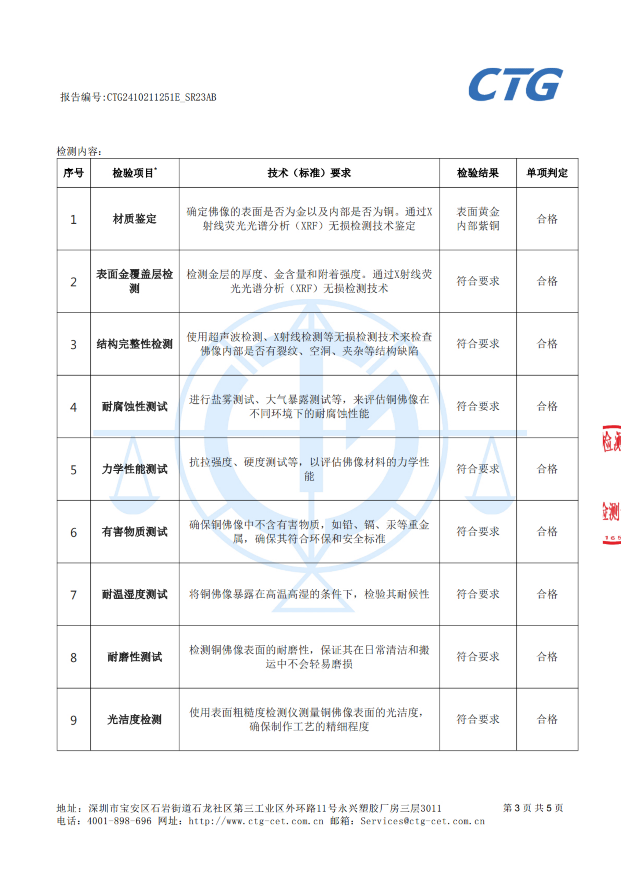 紫铜鎏金 佛像摆件 代拍链接-QSJ