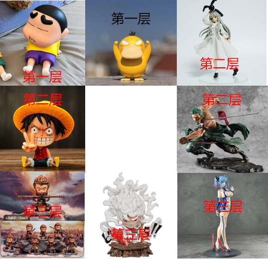 【图鉴】勿拍！爬楼专用，动漫手办详情。