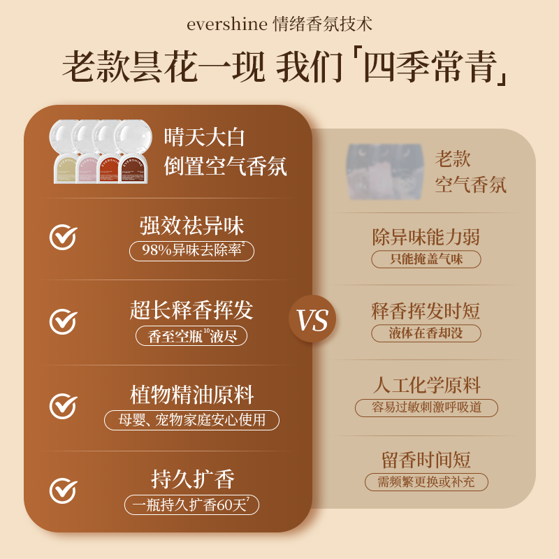 evershine晴天大白倒立香薰泡泡机空气清新剂卧室留香厕所除臭D 图片 5